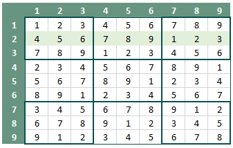 Sudoku figuur 2 - Vullings Advies