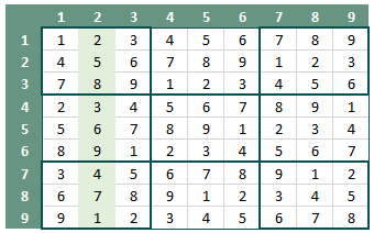 Sudoku figuur 3 - Vullings Advies