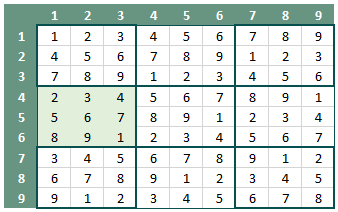 Sudoku figuur 4 - Scheuren in beton