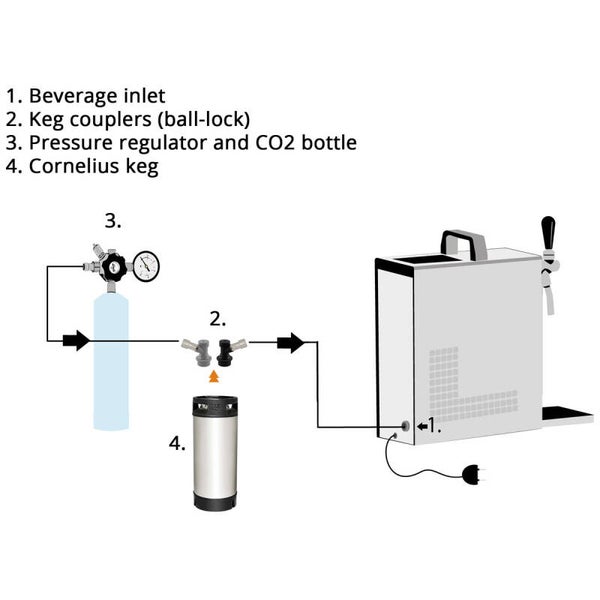 kopplingspaket Lindr 1 tapp - corneliusfat