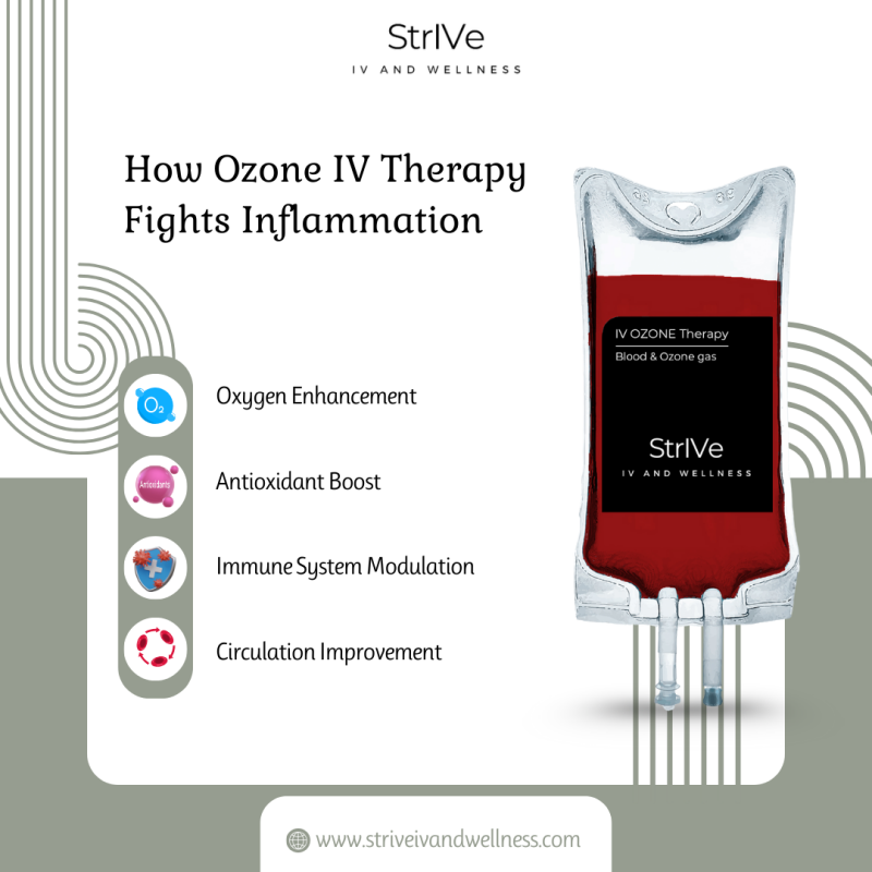 How Ozone IV Therapy Fights Inflammation