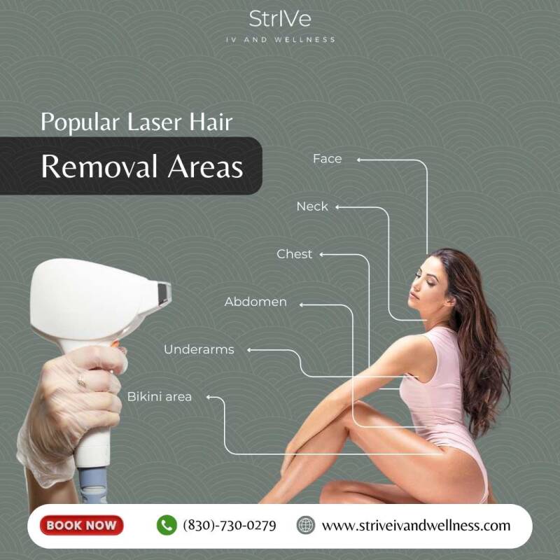 Popular Laser Hair Removal Areas