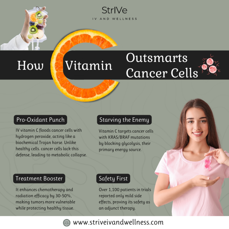 How Vitamin C Outsmarts Cancer Cells
