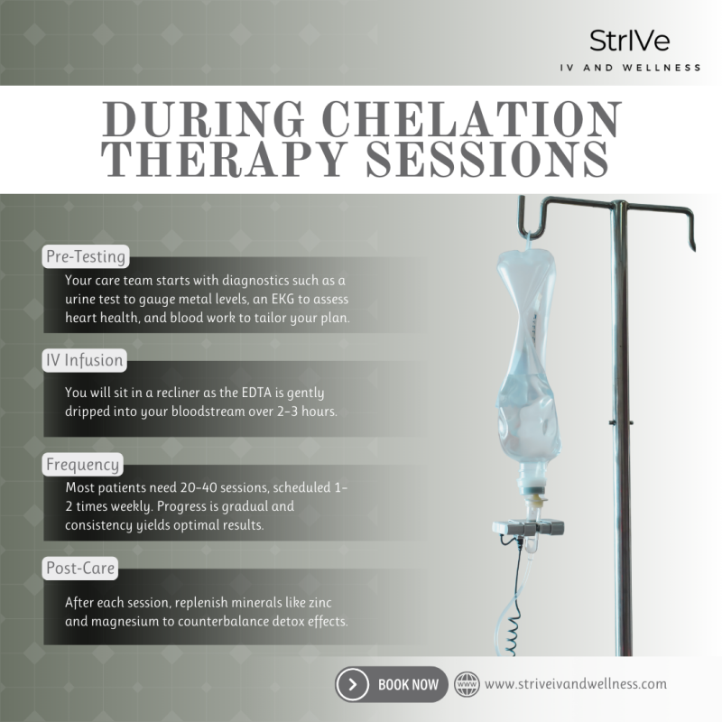 What to Expect During Chelation Therapy Sessions 