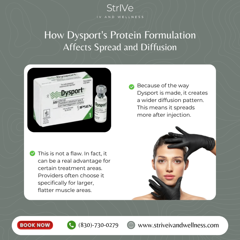 How Dysport's Protein Formulation Affects Spread and Diffusion