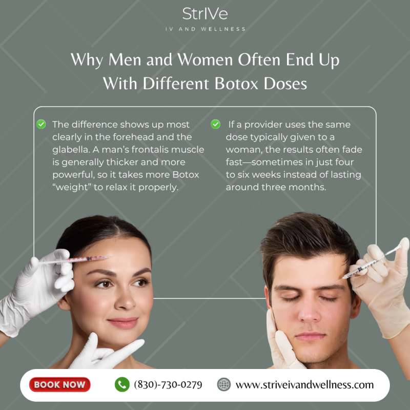 Why Men and Women Often End Up With Different Botox dosage
