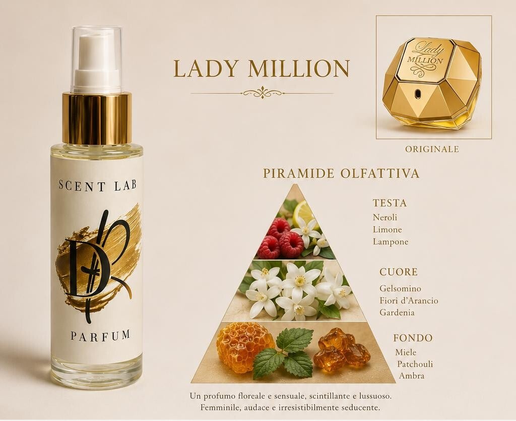 ScentLab 117 dupe lady million Paco Rabanne