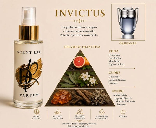 ScentLab 010 dupe Invictus