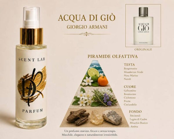ScentLab 001 dupe acqua di gio di Giorgio Armani