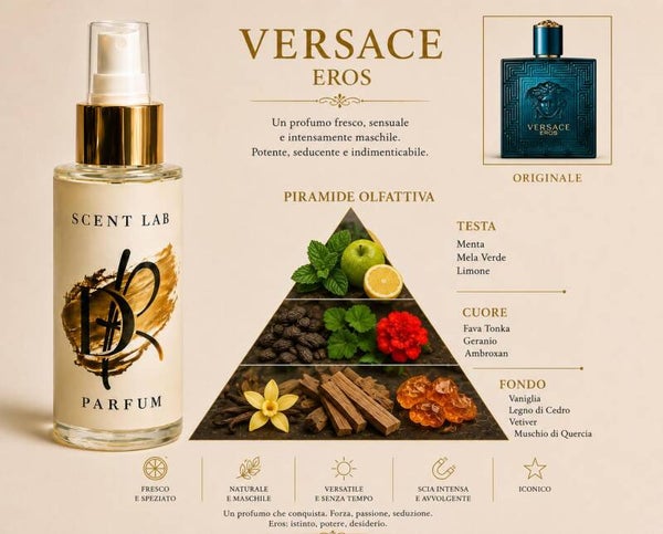 Scent Lab 008 dupe Versace Eros