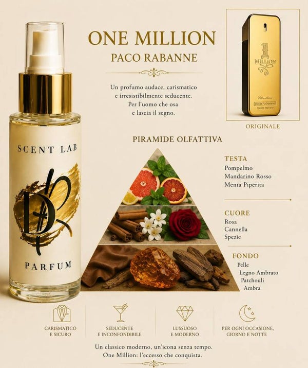 ScentLab 003 dupe One million