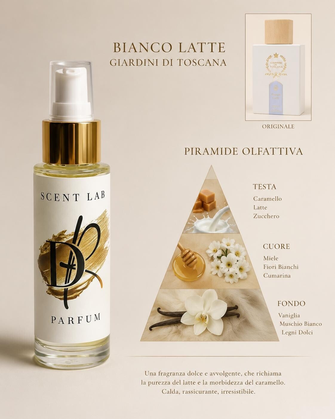 Scent Lab 306 dupe Bianco latte di Giardini di Toscana