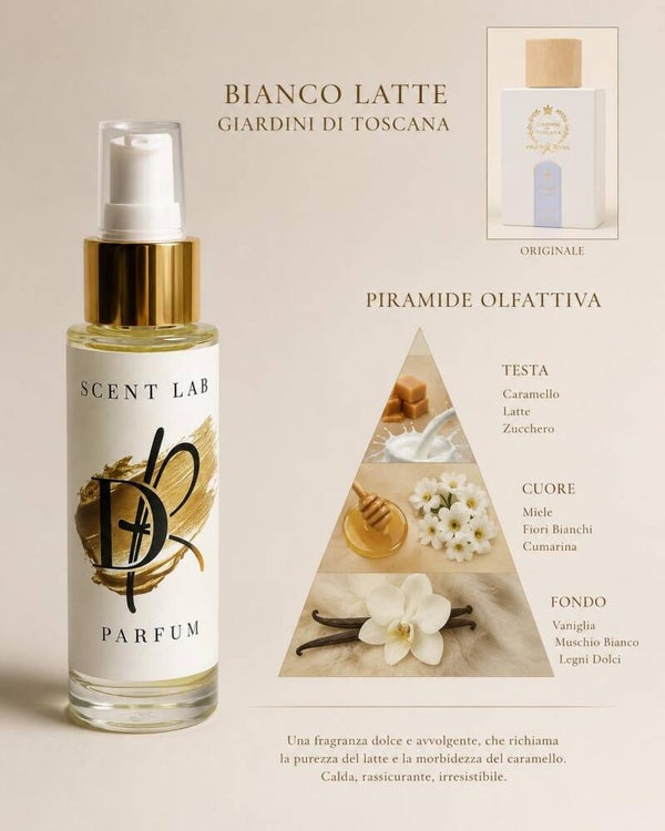 Scent Lab 306 dupe Bianco latte di Giardini di Toscana