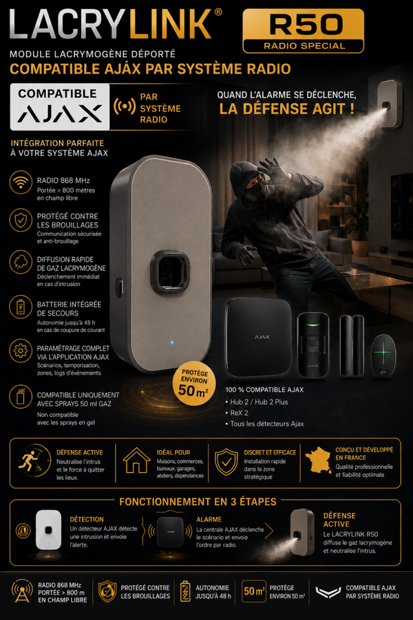LACRYLINK R50 Spécial  AJAX
