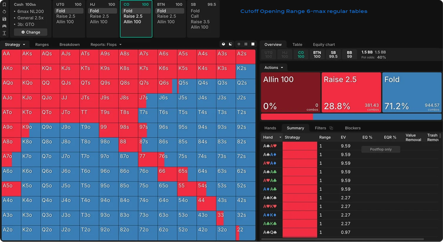Cutoff Opening Range 6-max regular