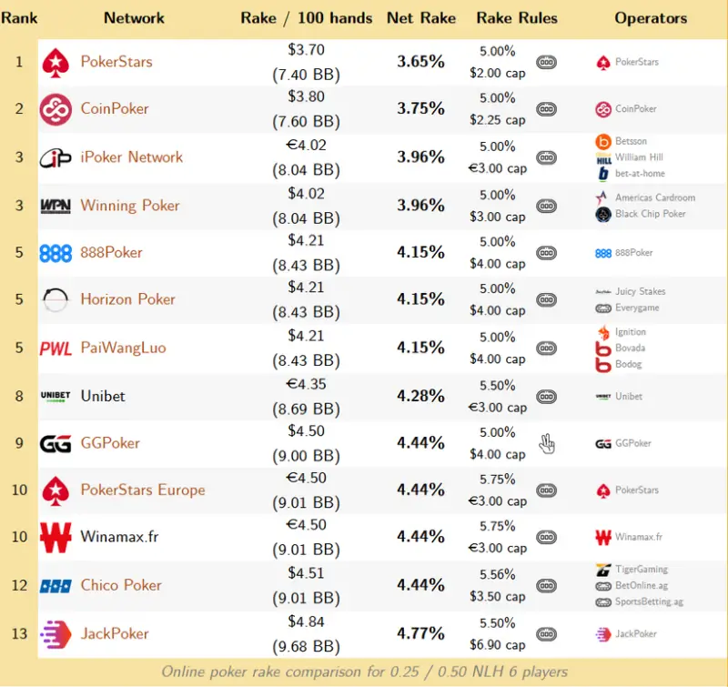 Rake-Structure-Sites
