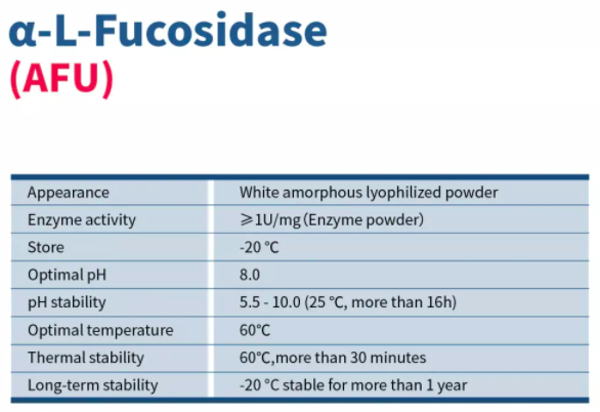 α-L-Fucosidase (AFU)