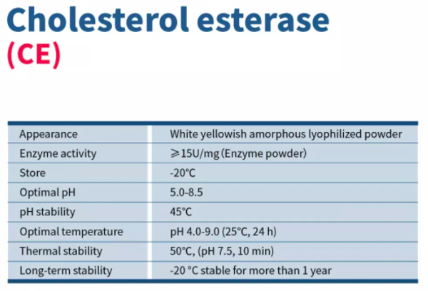 Cholesterol esterase (CE)