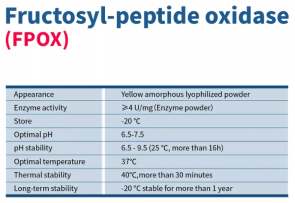 Fructosyl-peptide oxidase (FPOX)