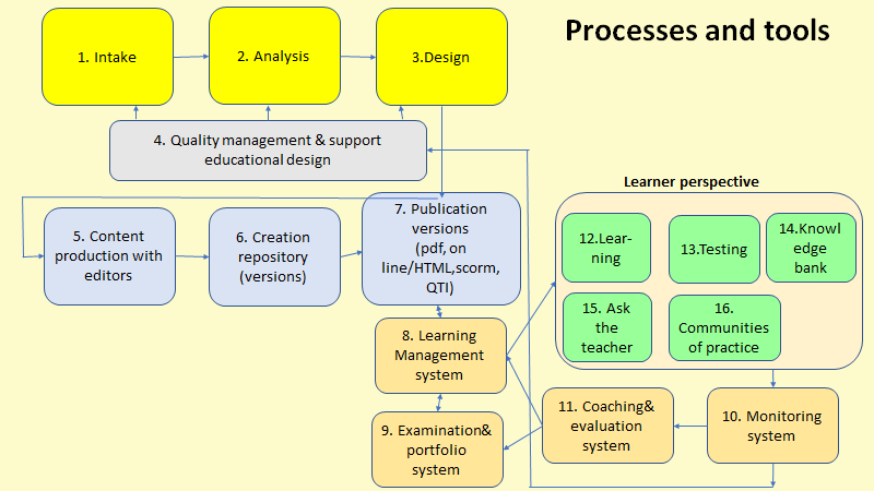 Learning environments | JS Knowledge Management Services