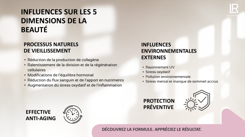 5in1 Beauty Elixir lr