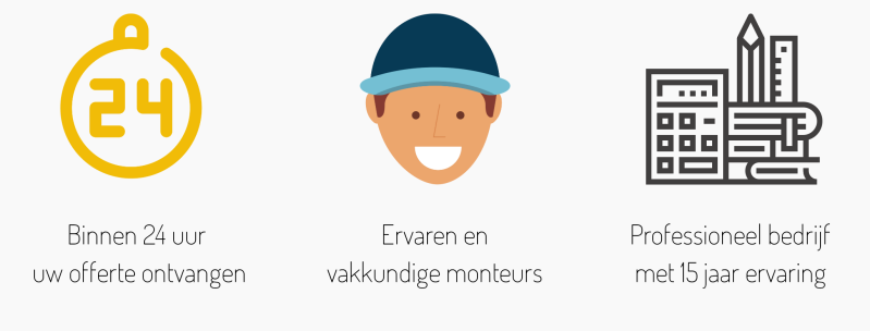 Wat kosten zonnepanelen