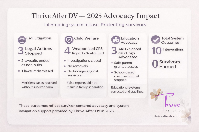 Thrive After DV 205 Advocacy Impact