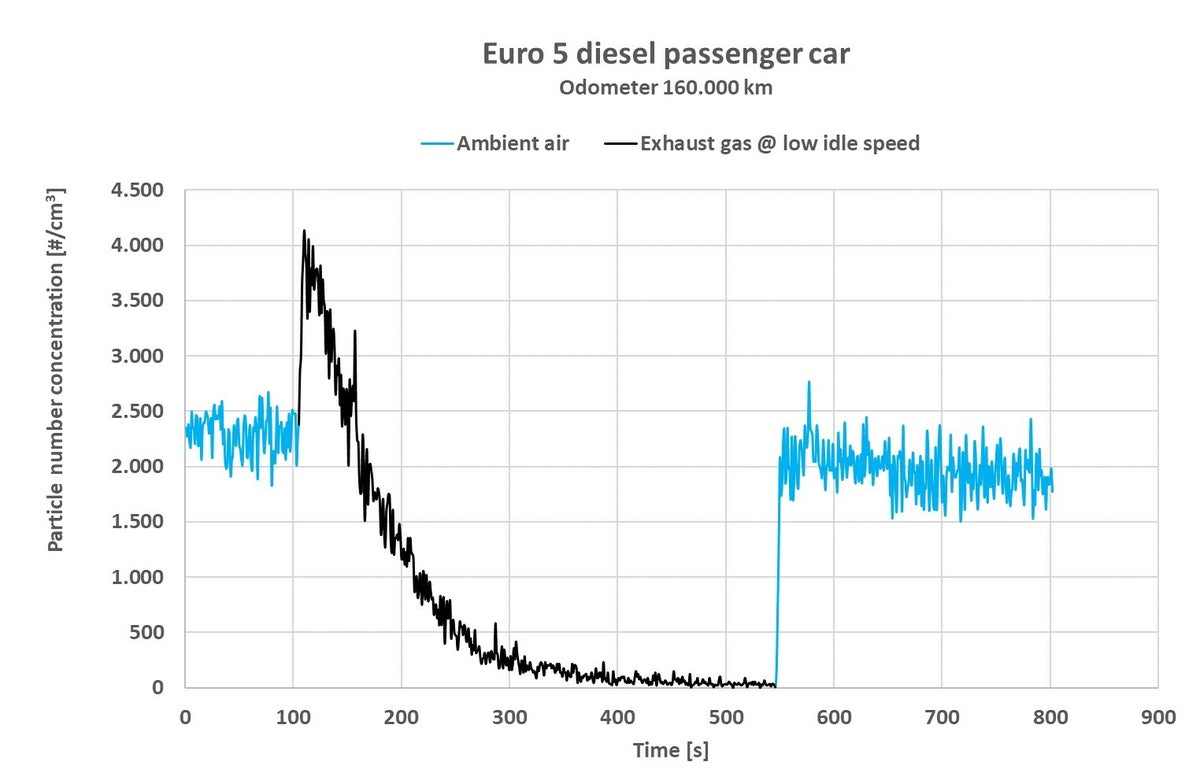 Check Particle Filter Particulate Filter Check | www.particlesmatter.com