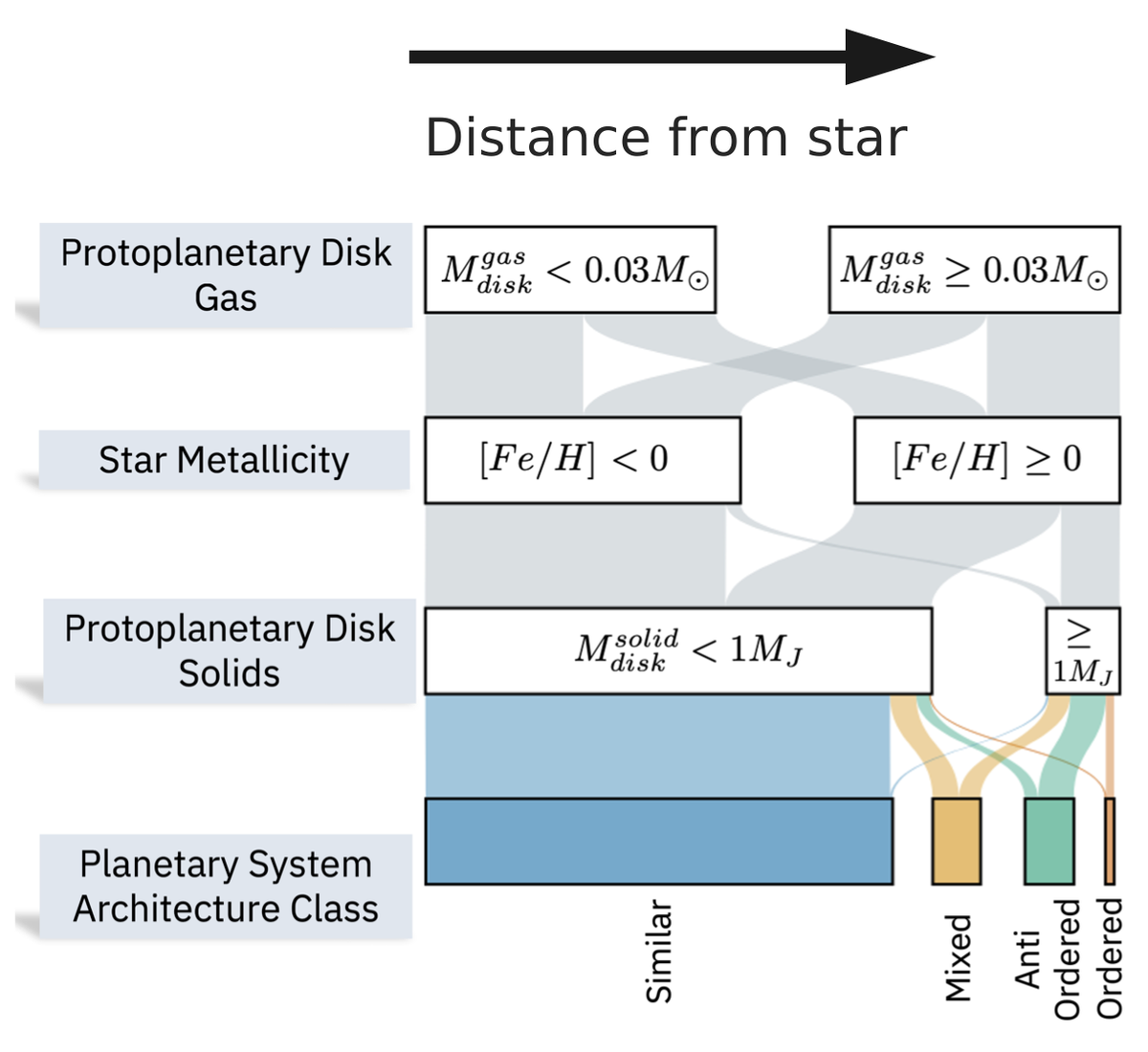 Architecture of planetary systems and Earth-twins / Our Research ...