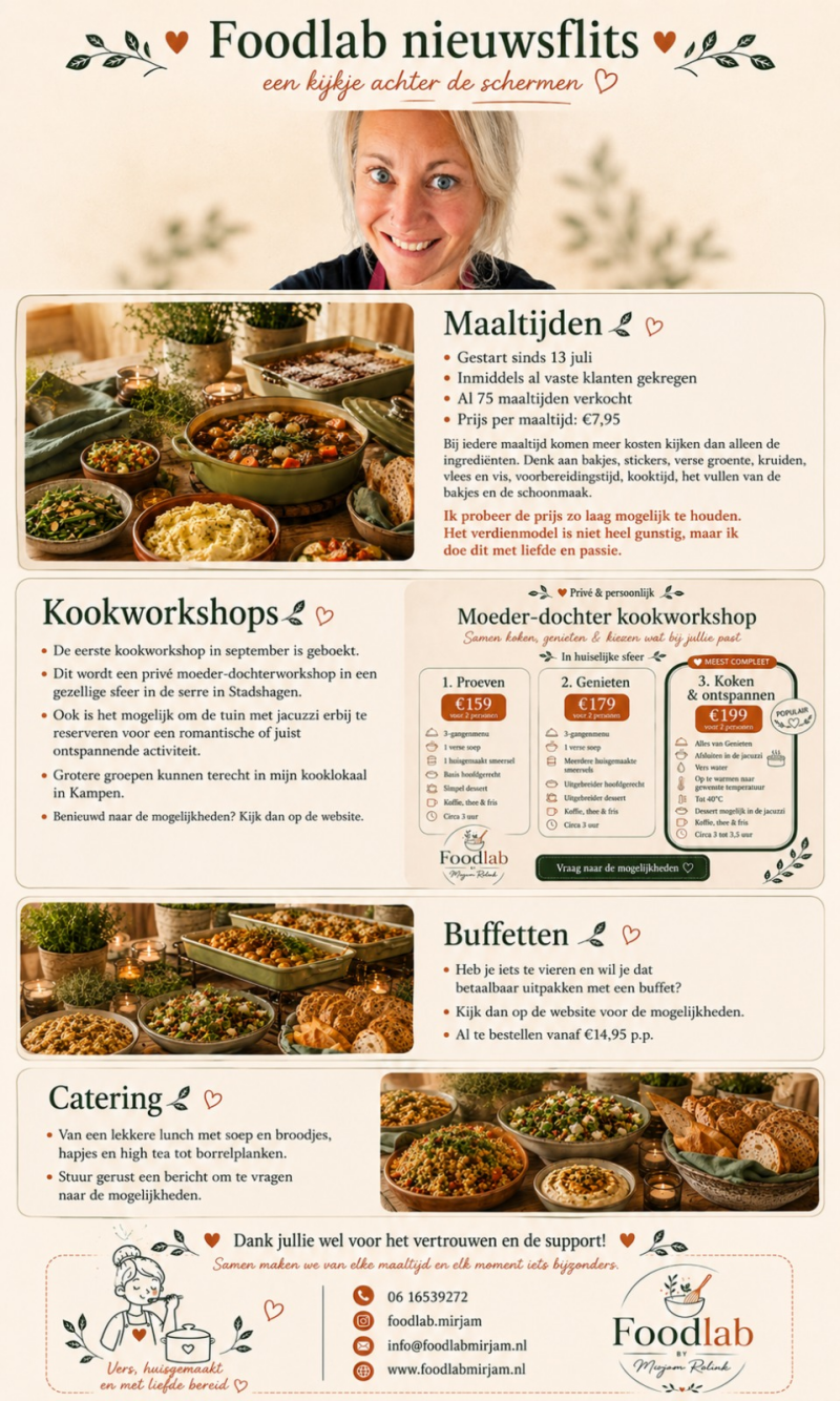 Nieuws en acties van Foodlab by Mirjam