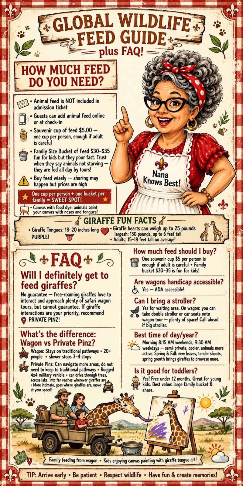 Infographic: feed guide and FAQ for Global Wildlife Center