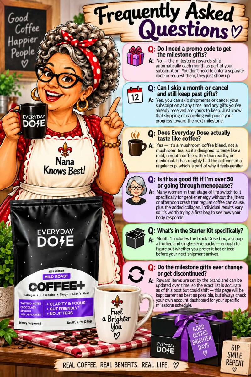 Infographic: frequently asked questions about Everyday Dose milestone rewards