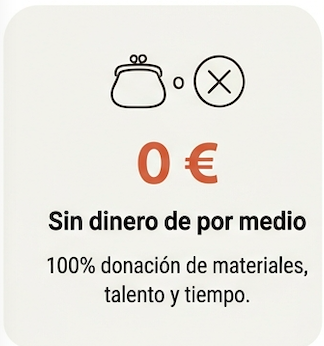 Impacto de Proyecto YOTI: entidades, islas y donación de materriales