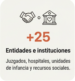 Entidades que trabajan con muñecos de apego