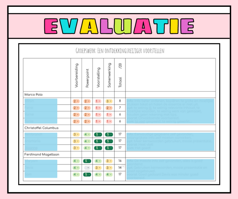 Evaluatie groepswerk
