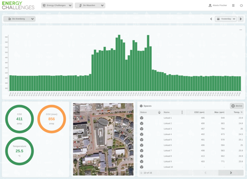 CO2 manager voor groot aantal locaties