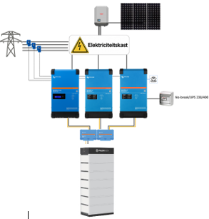 WEB2022/051_PYL L2_9K_14.0KWh 3FASE