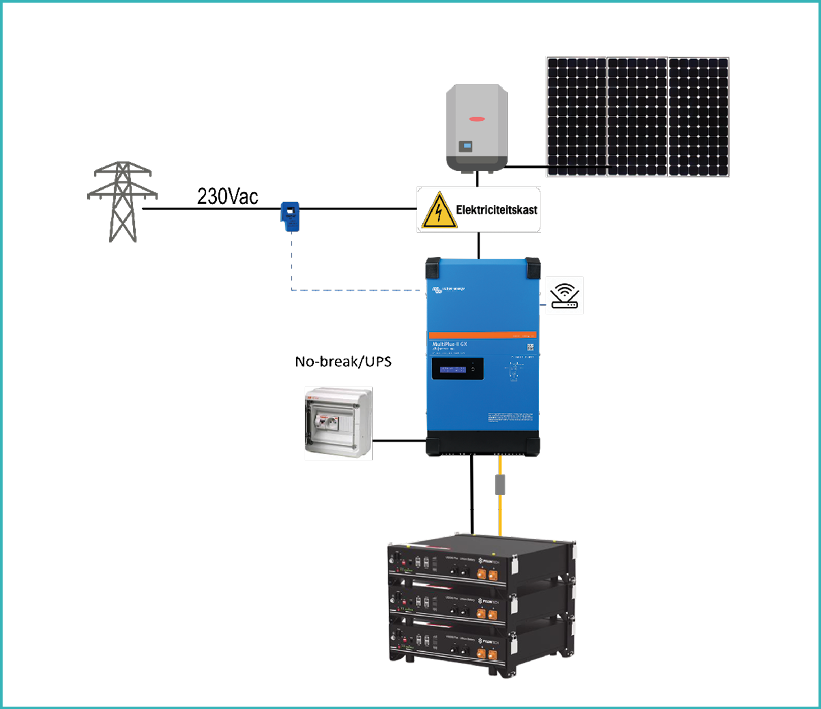 WEB2023/132_PYL 2x US5000_3K_10KWh