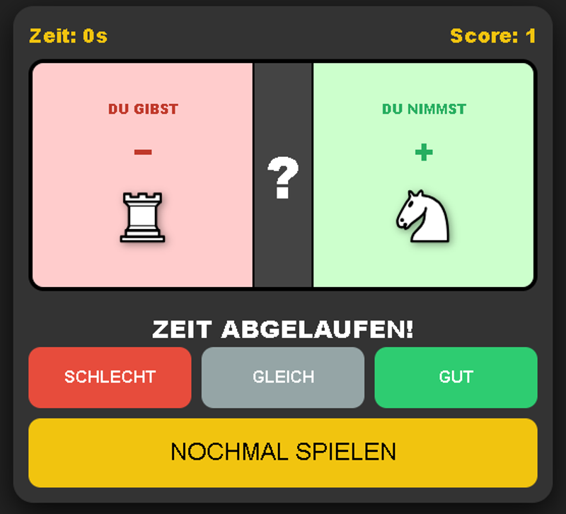 Figurenwert