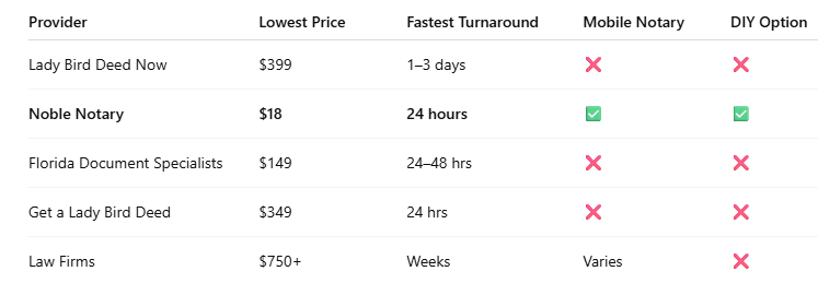 get a lady bird deed now