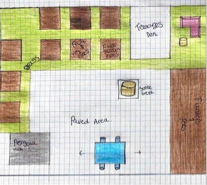       A scaled 1:100 Garden Plan 