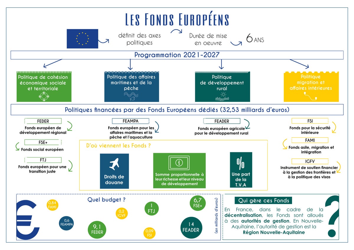 Des Programme Meilleurs Gestionnaires Fonds Européens – JTCP