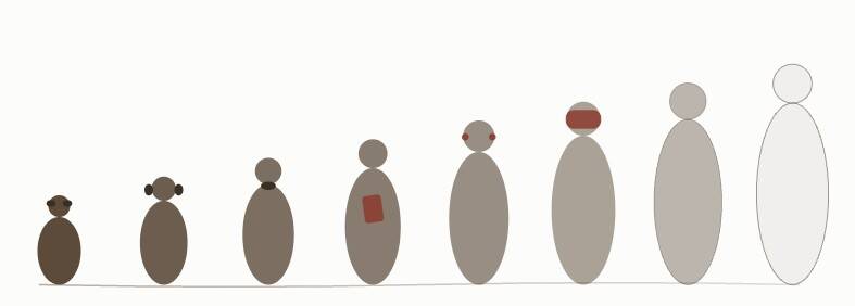 Acht figuren van dissociatie