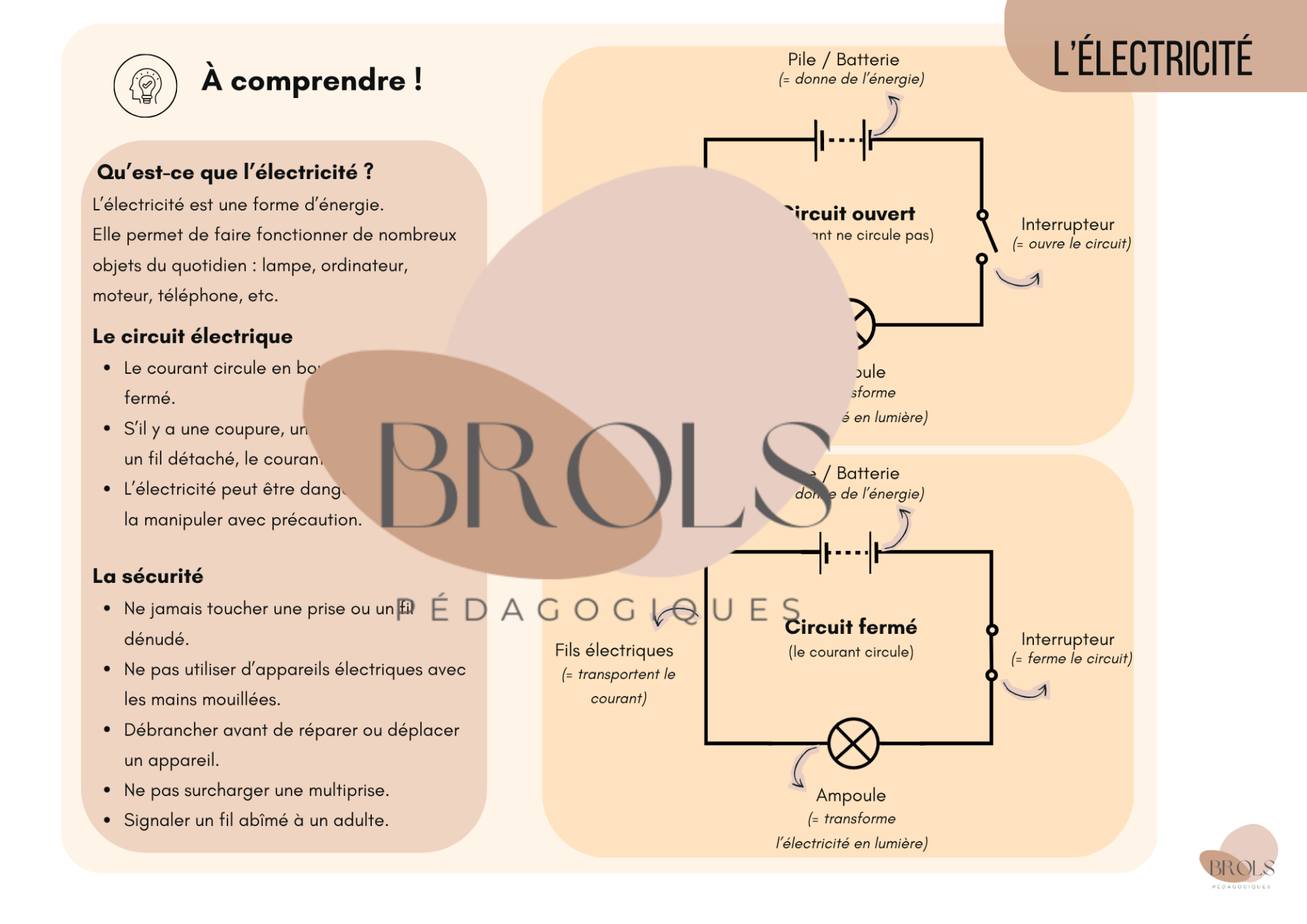 L'électricité - synthèse CEB