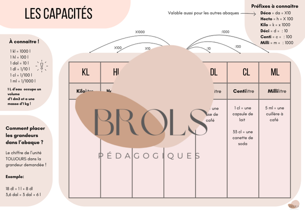 Les capacités - synthèse CEB math