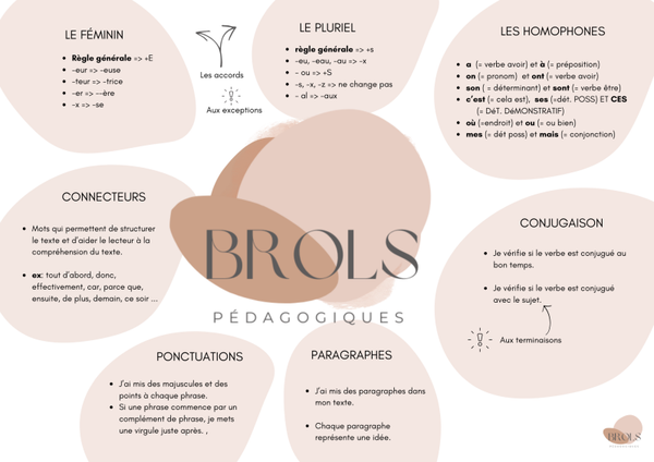 Savoir-écrire - synthèse CEB