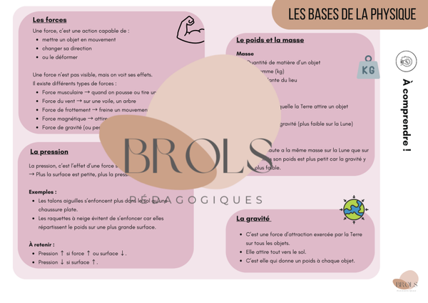 Les bases de la physique - synthèse CEB