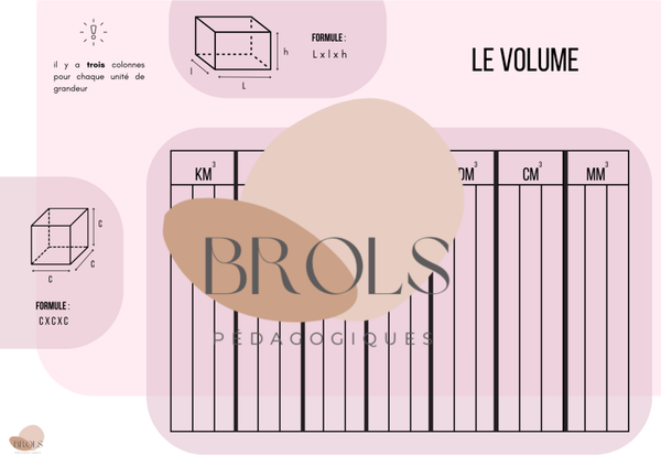 Le volume - synthèse - math - CEB