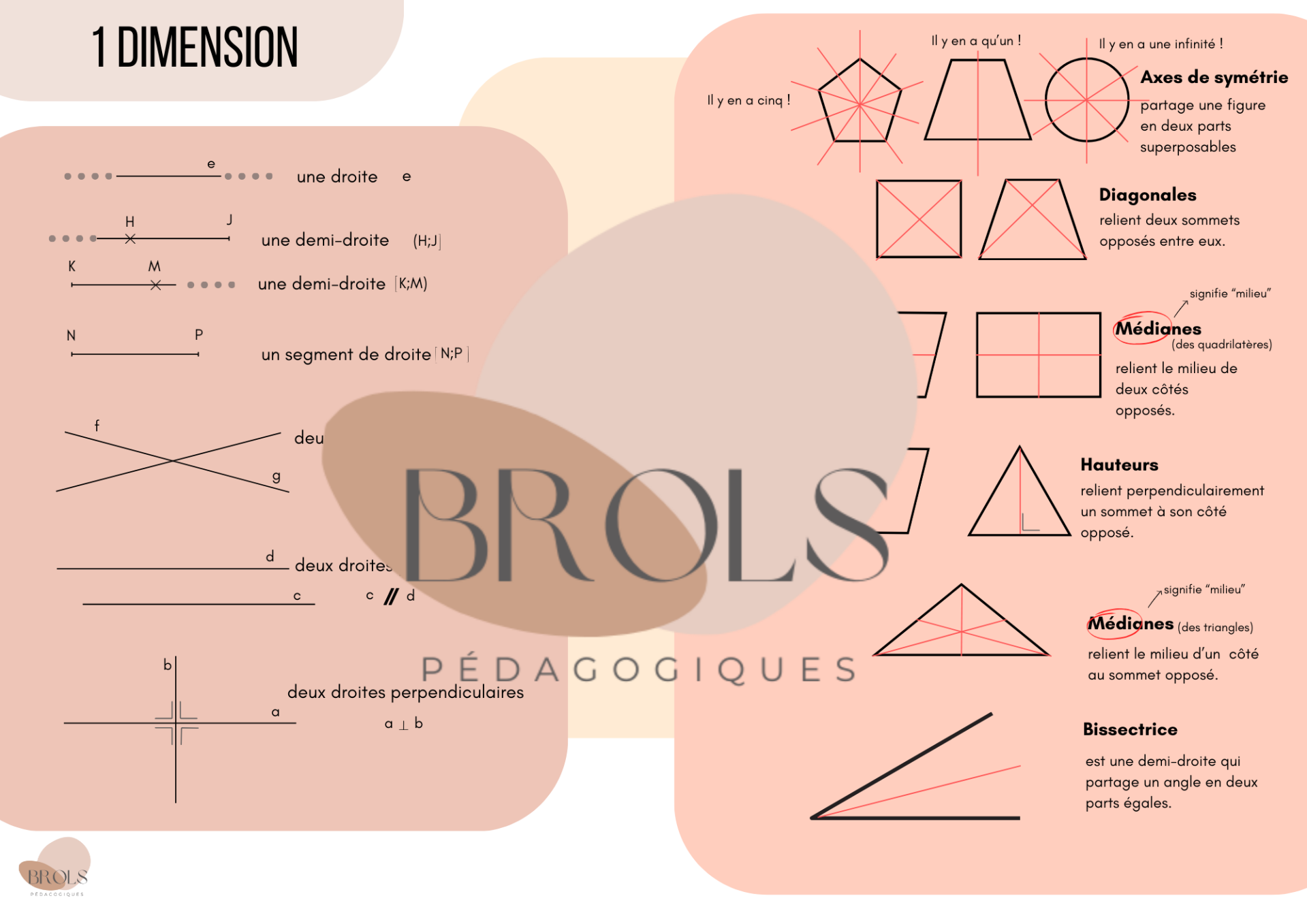 1D - synthèses Solides et figures - CEB Math