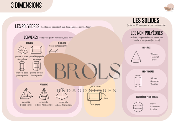 2D - solides et figures - synthèses CEB Math